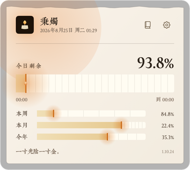 菜单栏纸签截图:今日剩余百分比与四条烛痕